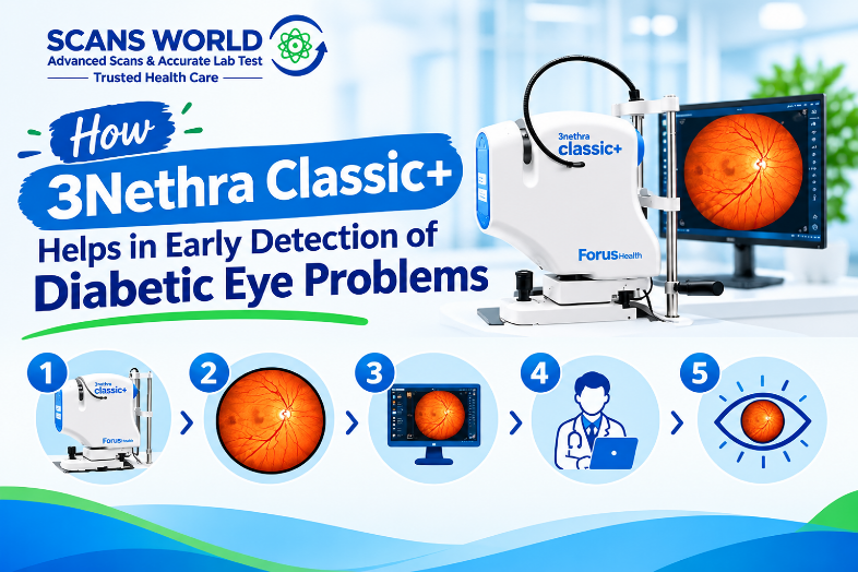 3Nethra Classic+ for Early Diabetic Eye Detection